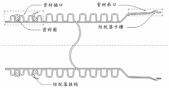 立筋式中空壁鋼塑復合纏繞管