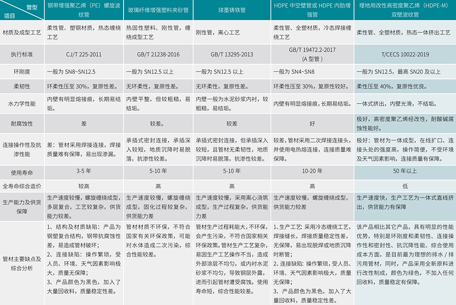 立筋式中空壁鋼塑復合纏繞管