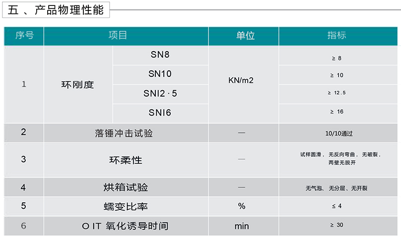 埋地用納米改性高密度聚乙烯（MUHDPE）雙波峰增強(qiáng)排水管